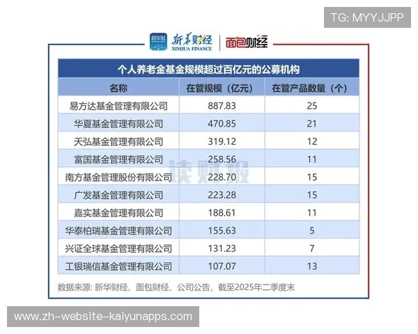 年均收益超5%,2.6万亿养老基金回报稳定,养老基金收益率多少 年均收益超5%,2.6万亿养老基金回报稳定,养老基金收益率多少